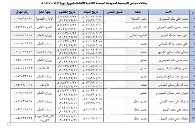 كشف الجمعية العمومية محدث